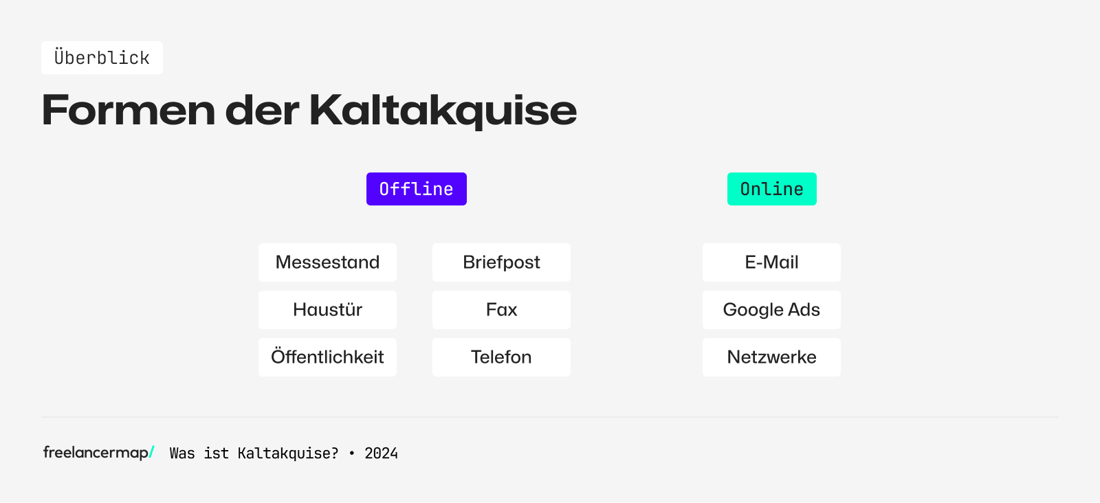 Es gibt diverse Formen der Kaltakquise - von Telefonanrufen über Haustürbesuchen bis zu Google Ads.