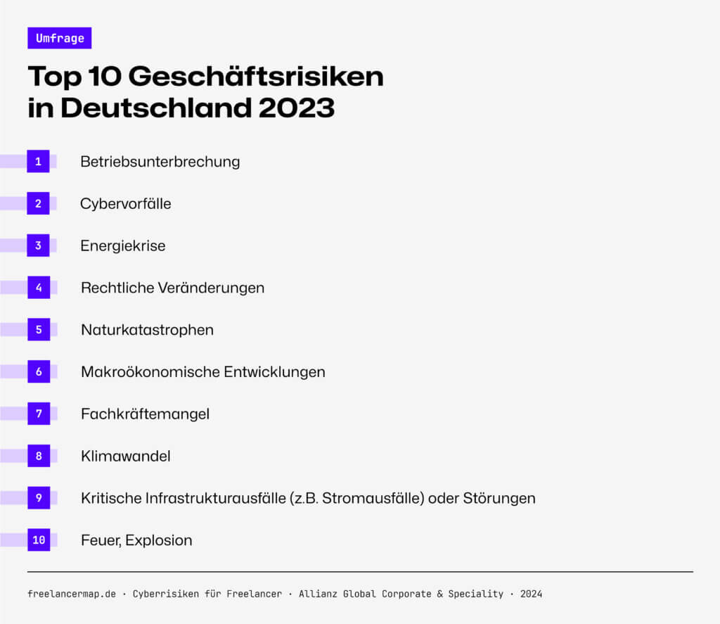 Top 10 Geschäftsrisiken in Deutschland 2023 Allianz Global Corporate & Speciality