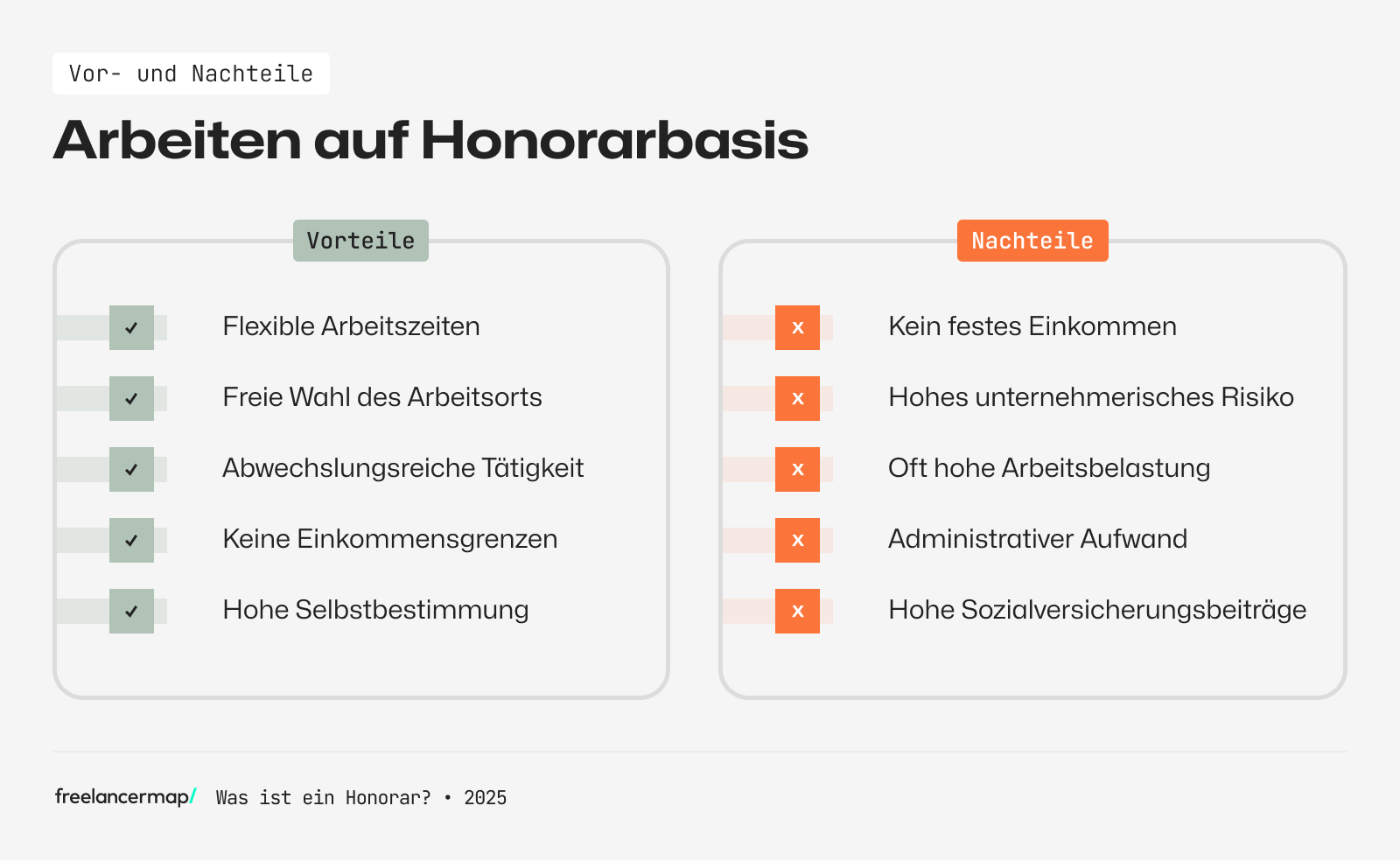 Vorteile und Nachteile der Arbeit auf Honorarbasis als Honorarkraft
