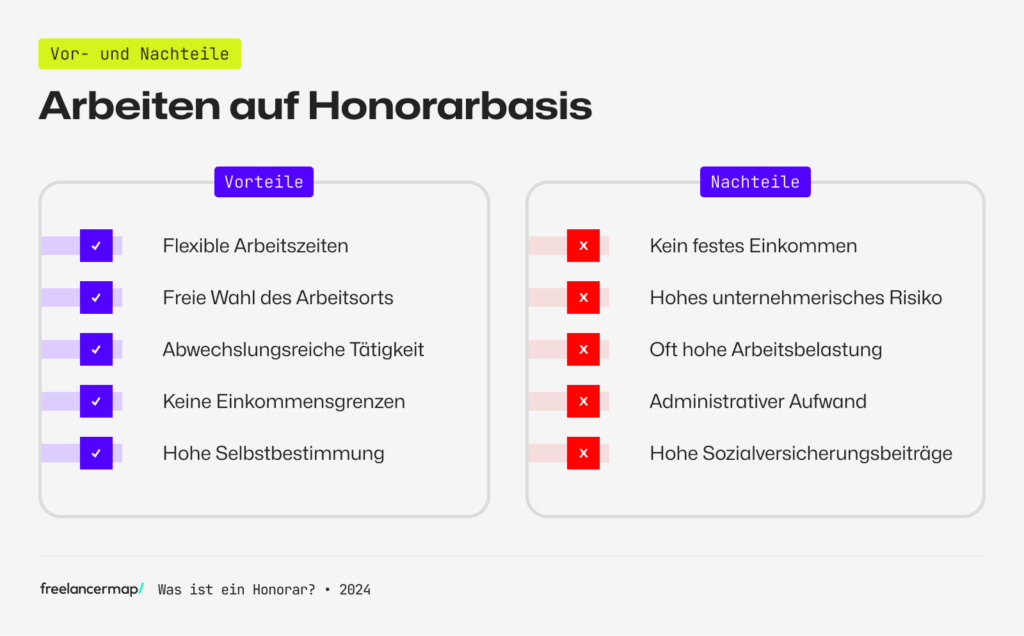 Wieviel Darf Ich Als Honorarkraft Steuerfrei Verdienen Was ist ein Honorar und wer bekommt es?