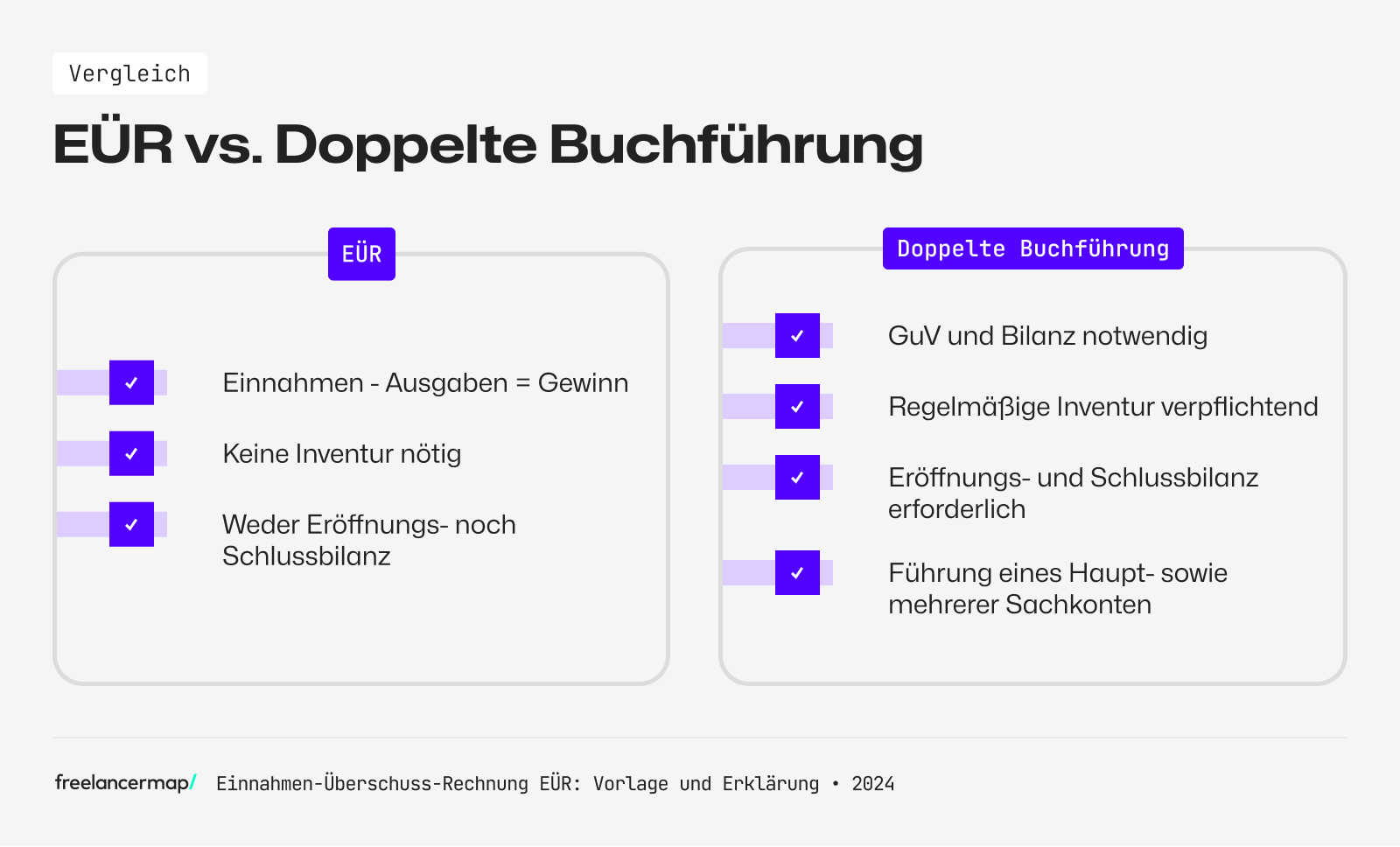 EinnahmenÜberschussRechnung (EÜR) Gratis Vorlage