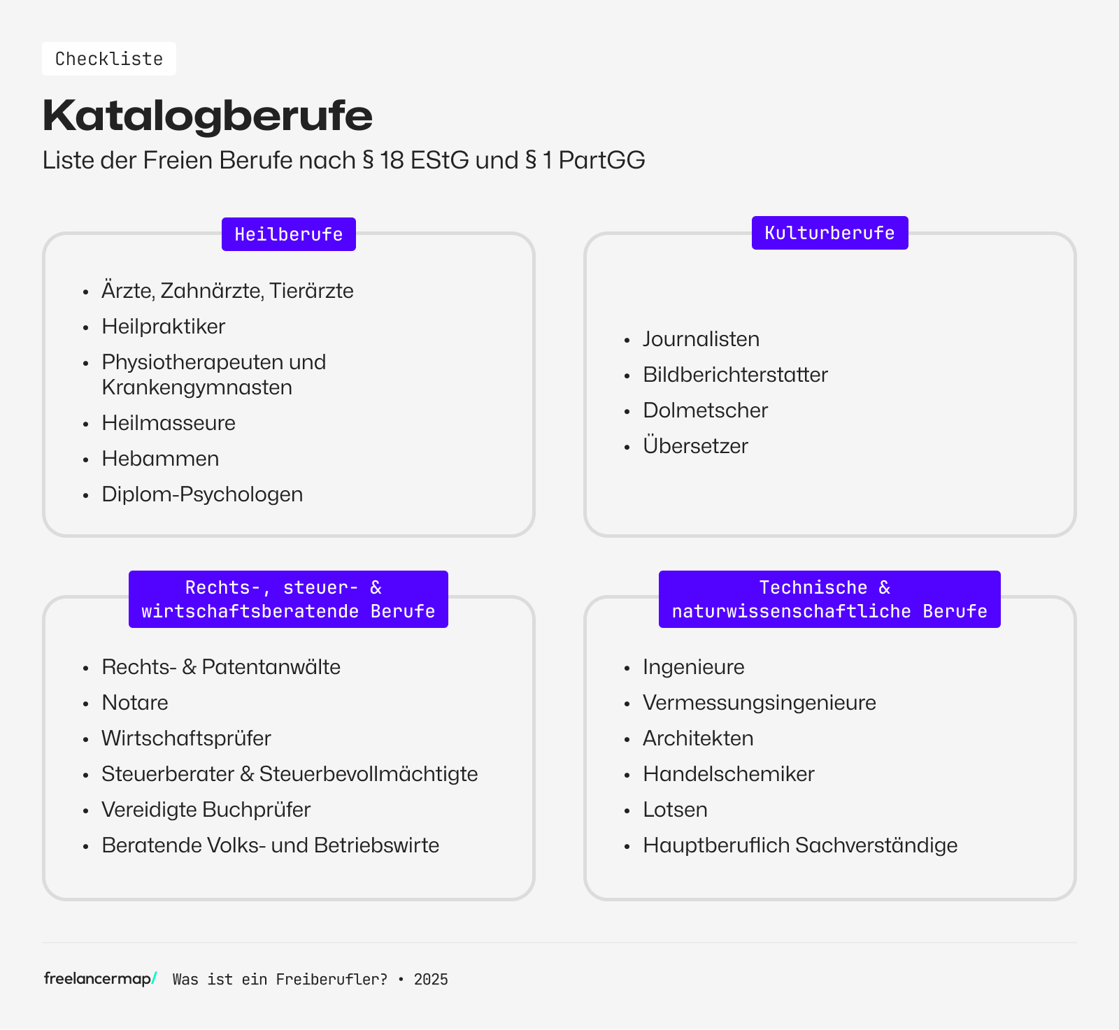 Liste der Katalogberufe nach § 18 EStG und § 1 PartGG