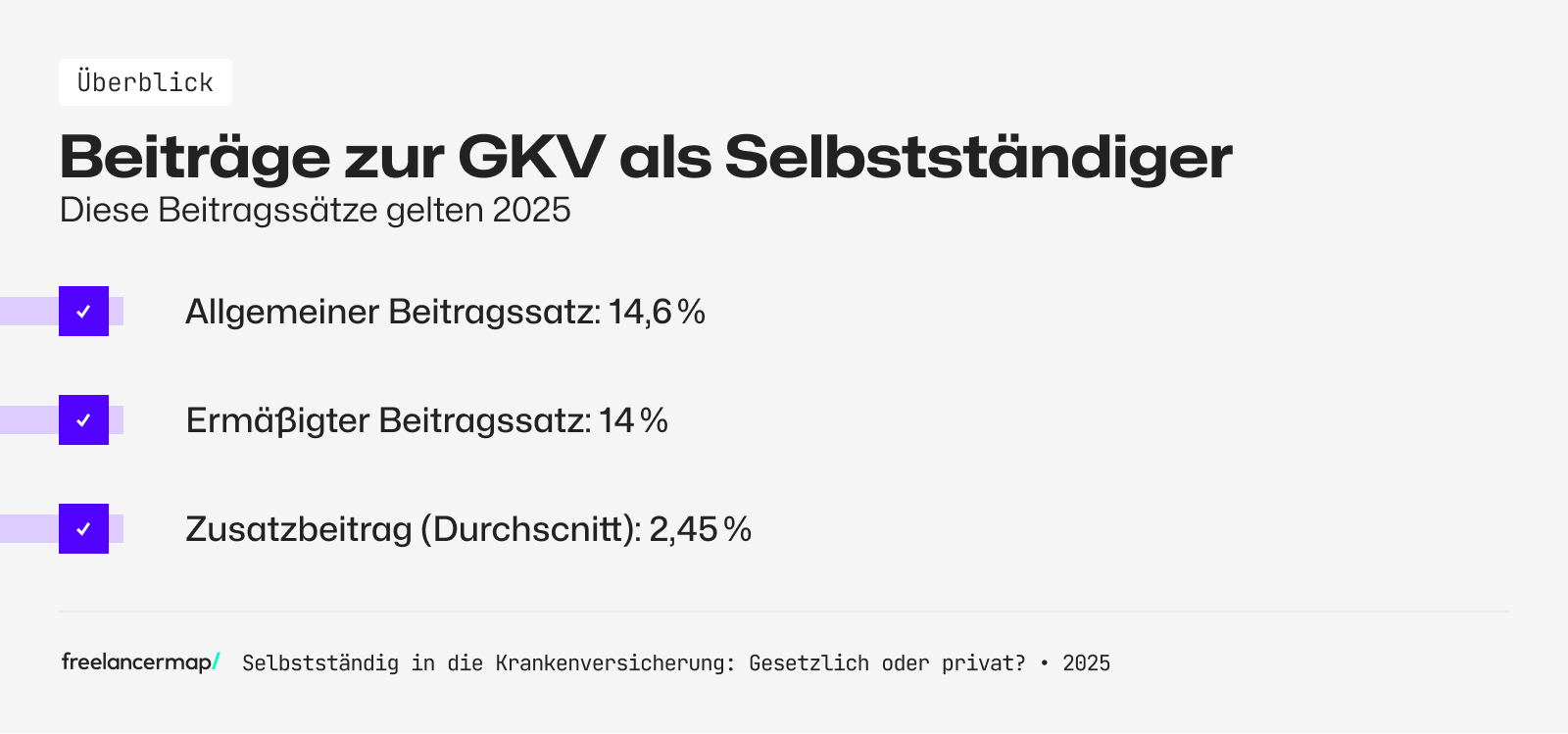 Beitragssätze zur gesetzlichen Krankenversicherung als Selbstständiger