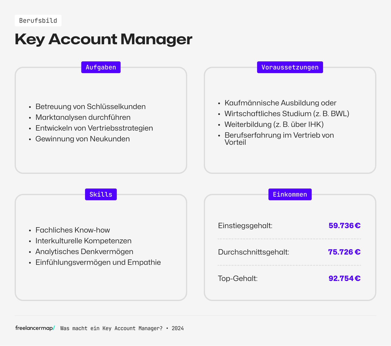Key-Account-Manager-Aufgaben-Skills-Voraussetzungen-Gehalt