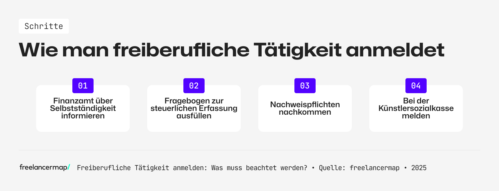 Wie man eine freiberufliche Tätigkeit anmeldet, Schritt für Schritt