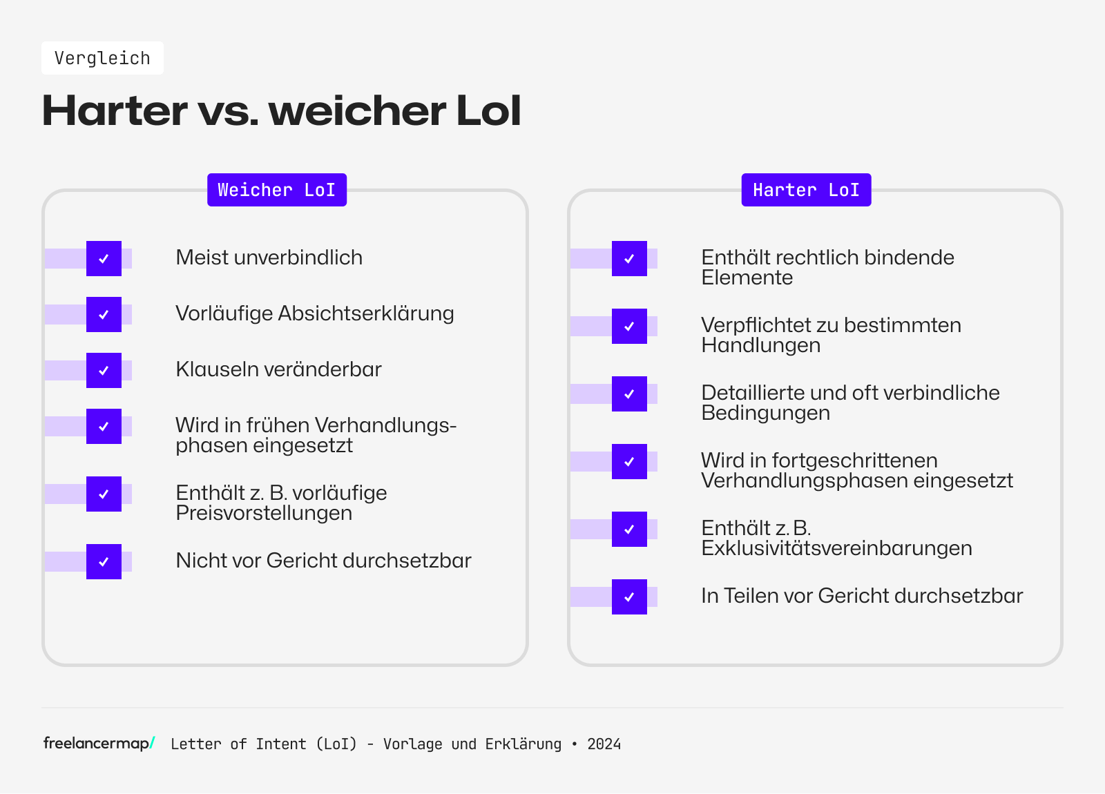 Vergleich weicher harter letter of intent
