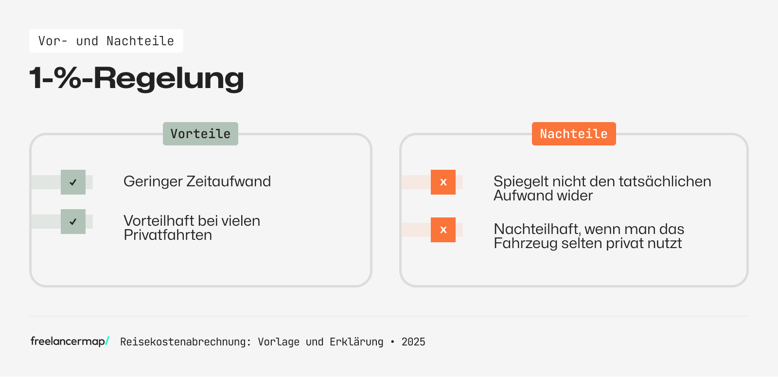 1-%-Regelung Vorteile Nachteile