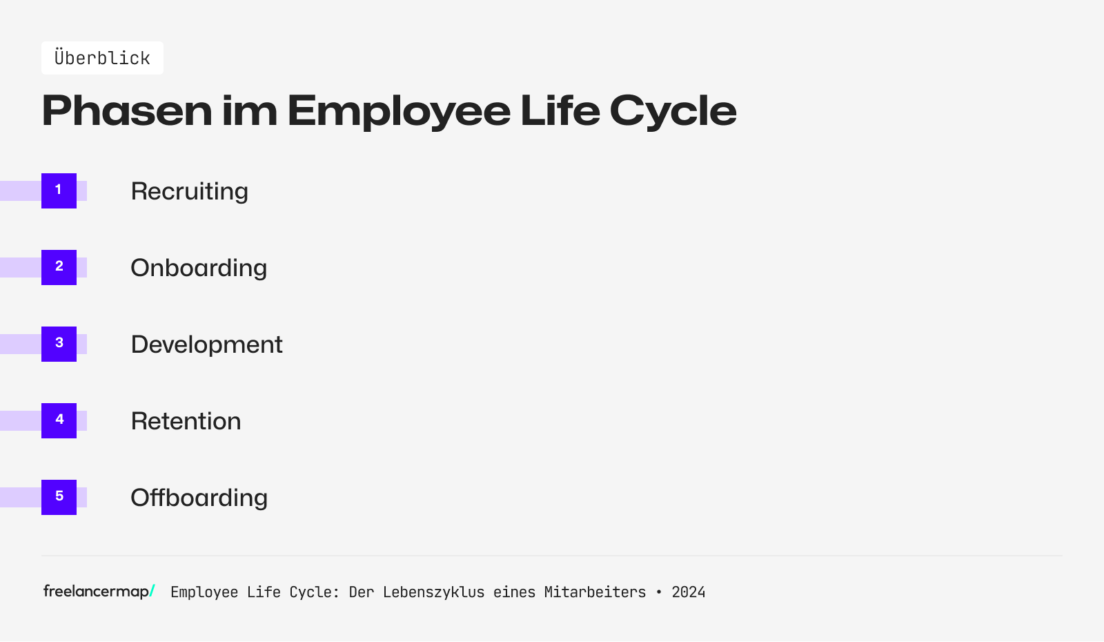 Phasen des Employee Life Cycle