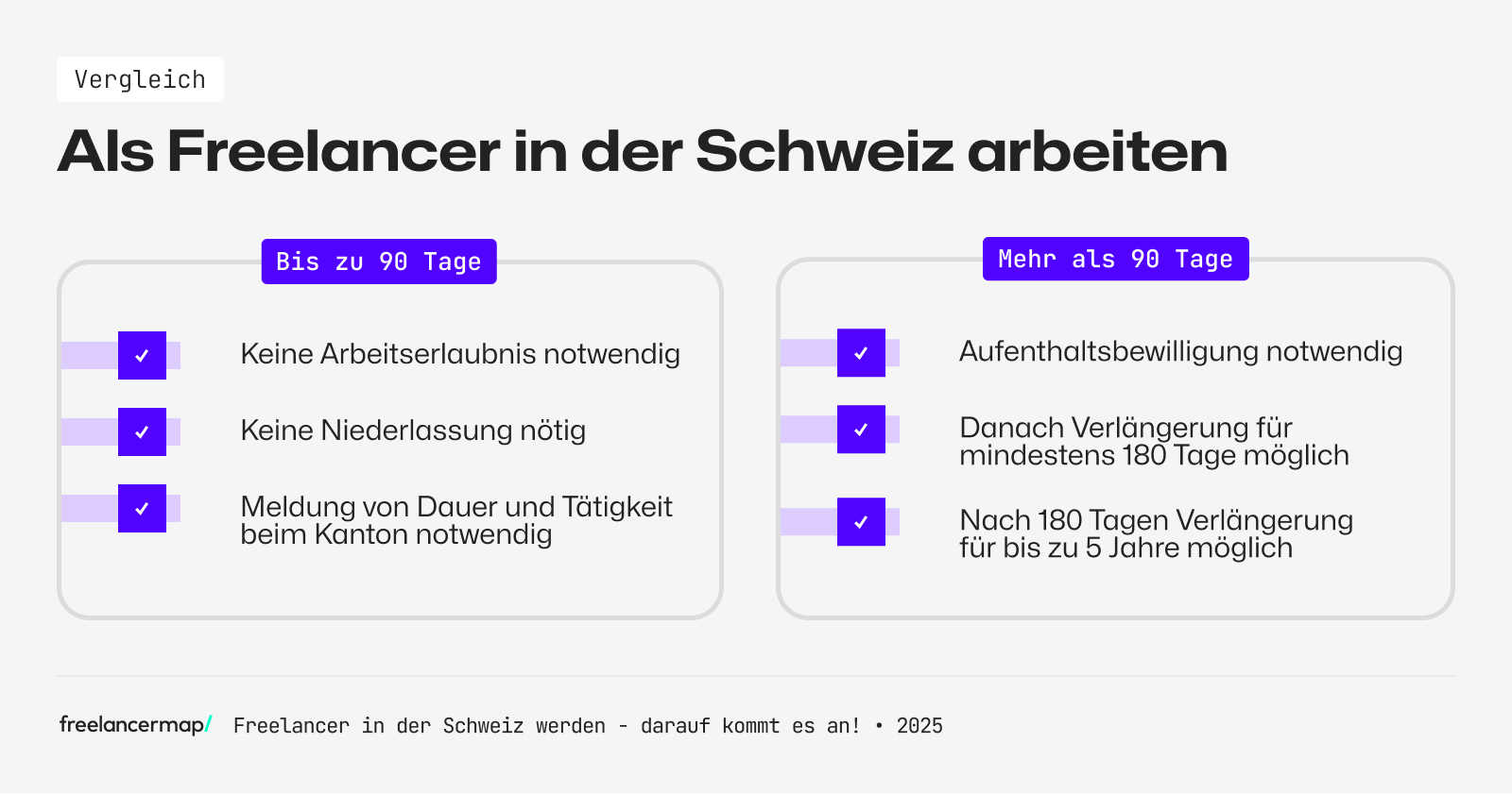 Als Freelancer in der Schweiz arbeiten