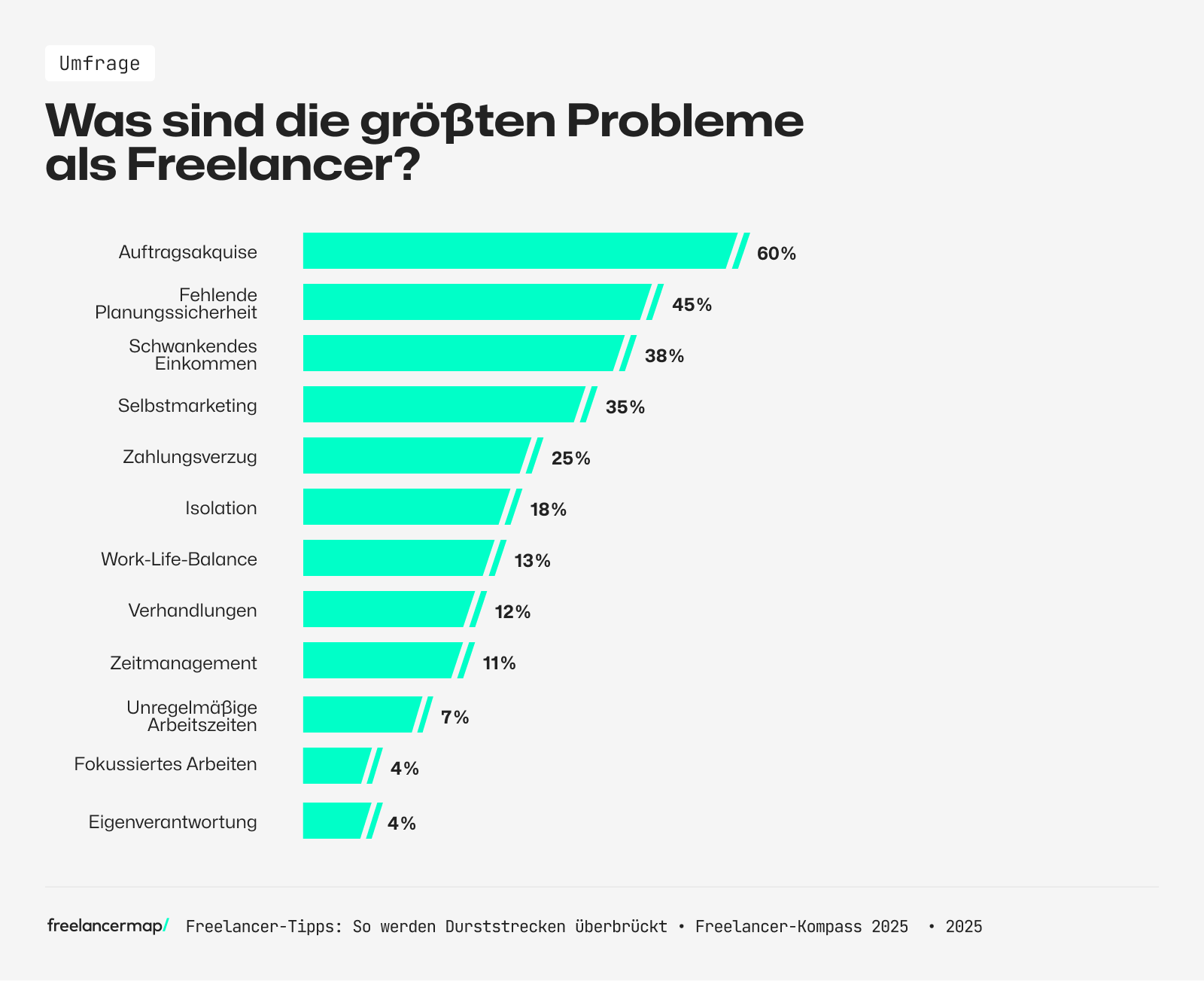Die größten Probleme der Freelancer