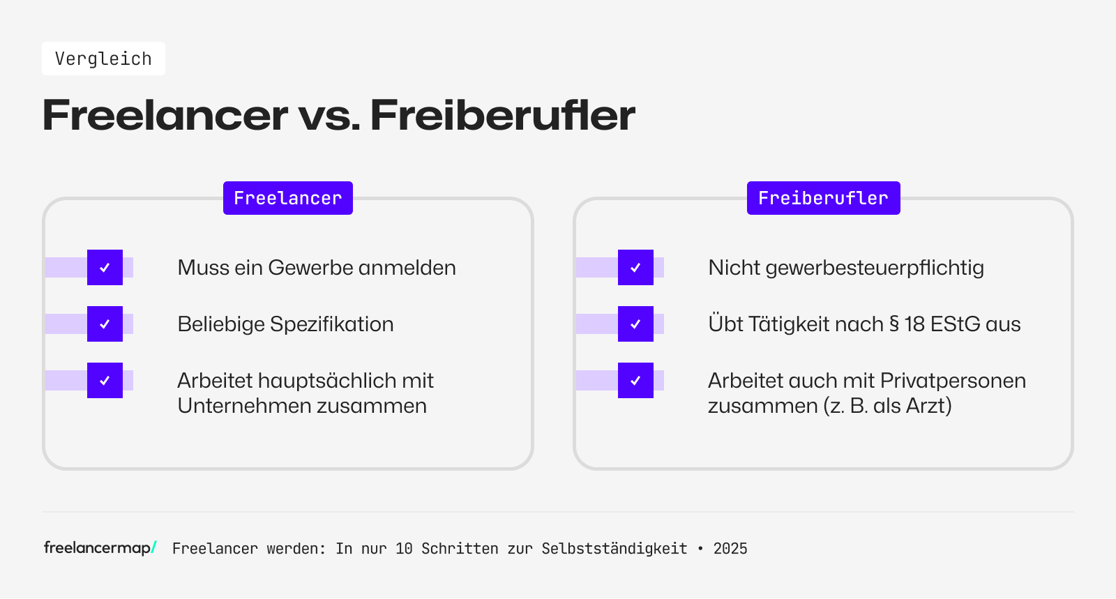 Die Unterschiede zwischen einem Freelancer und einem Freiberufler