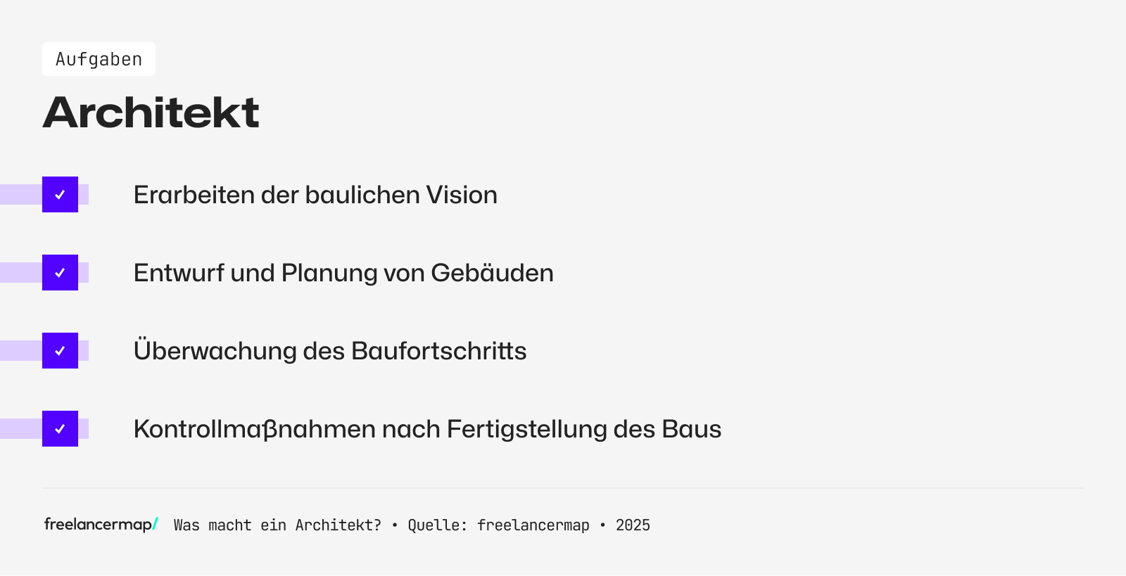 Ein Architekt entwirft und plant Gebäude