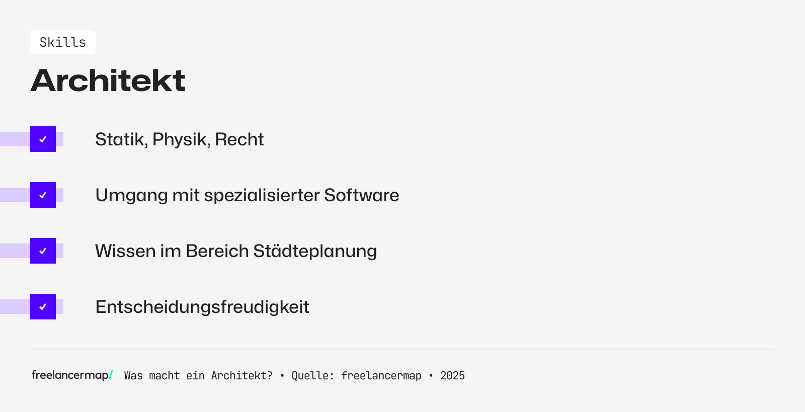 Ein Architekt hat Wissen im Bereich Städteplanung