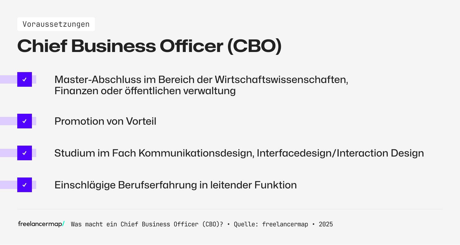 Ein Chief Business Officer hat einen Master-Abschluss in Wirtschaftswissenschaften