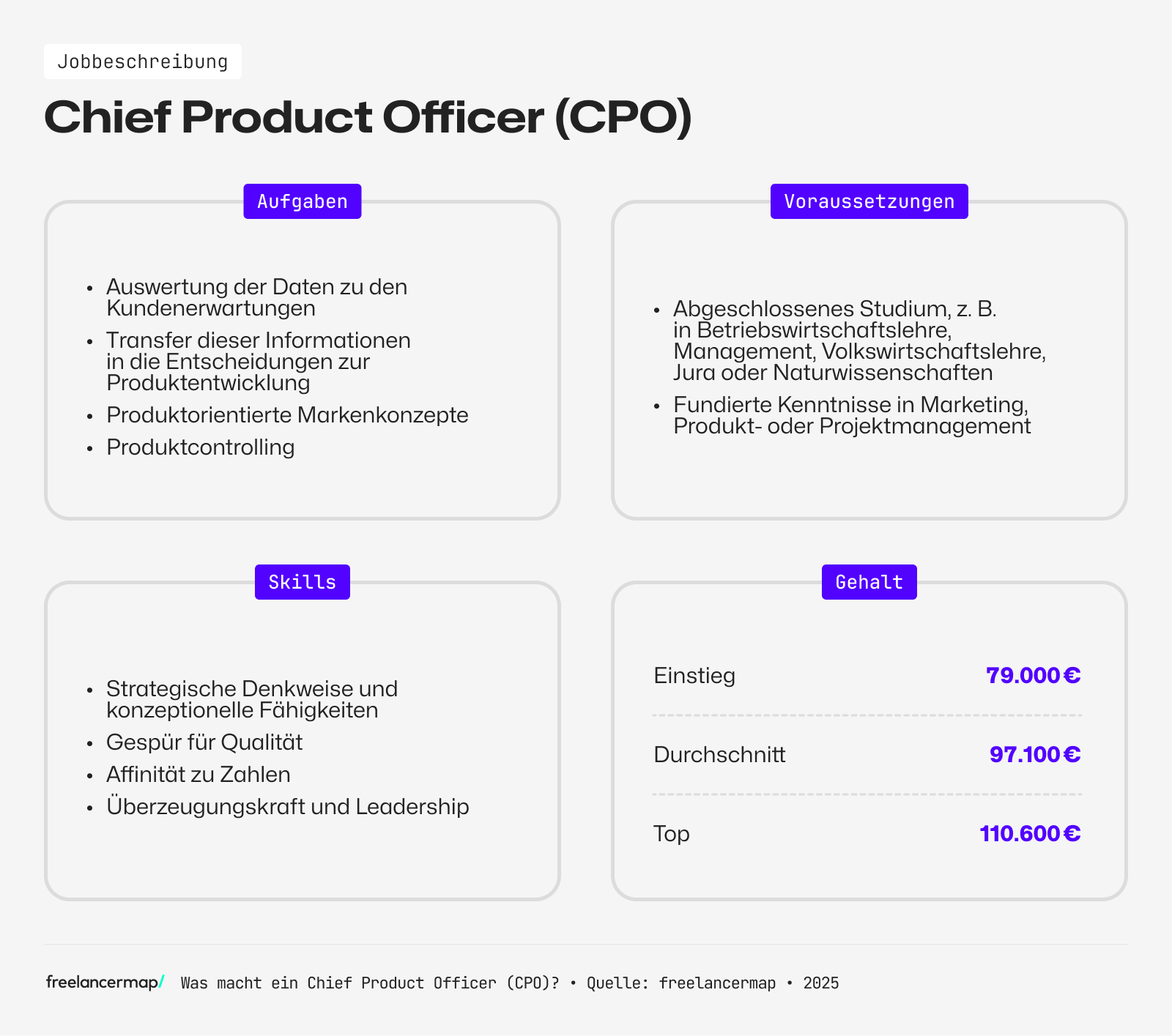 Ein Chief Product Officer wertet Kundendaten aus
