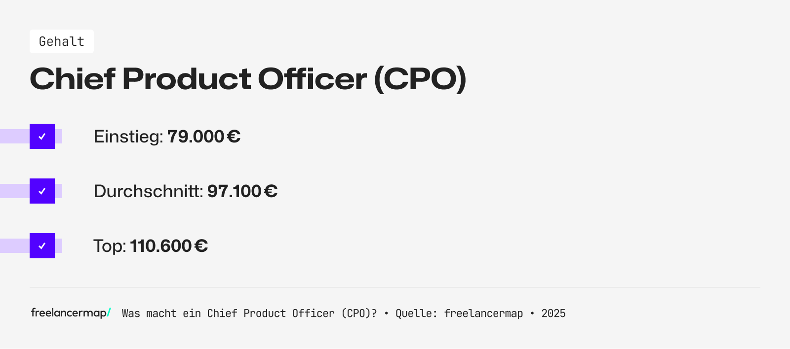 Das Einstiegsgehalt eines CPO beträgt rund 79.000 Euro im Jahr