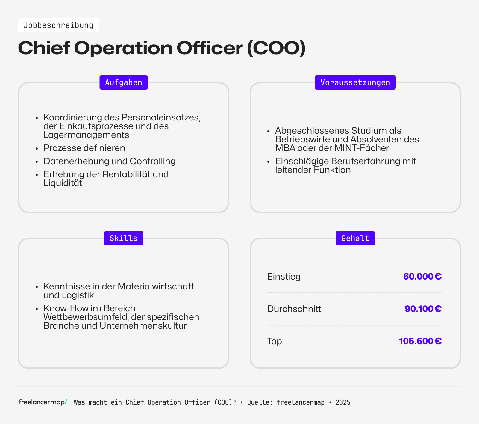 Ein Chief Operation Officer definiert Prozesse im Unternehmen