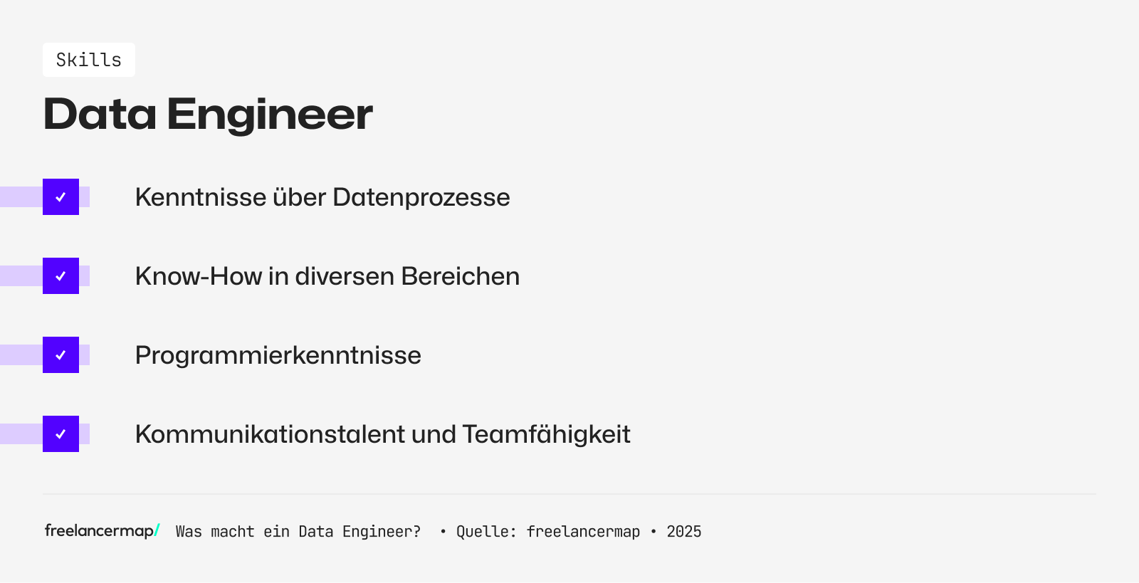 Ein Data Engineer hat Kenntnisse über Datenprozesse