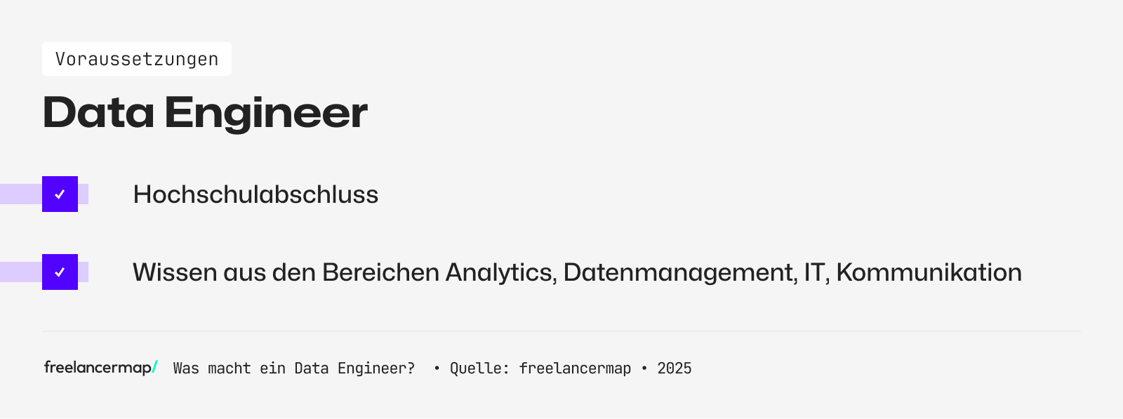 Ein Data Engineer hat meist ein abgeschlossenes Studium