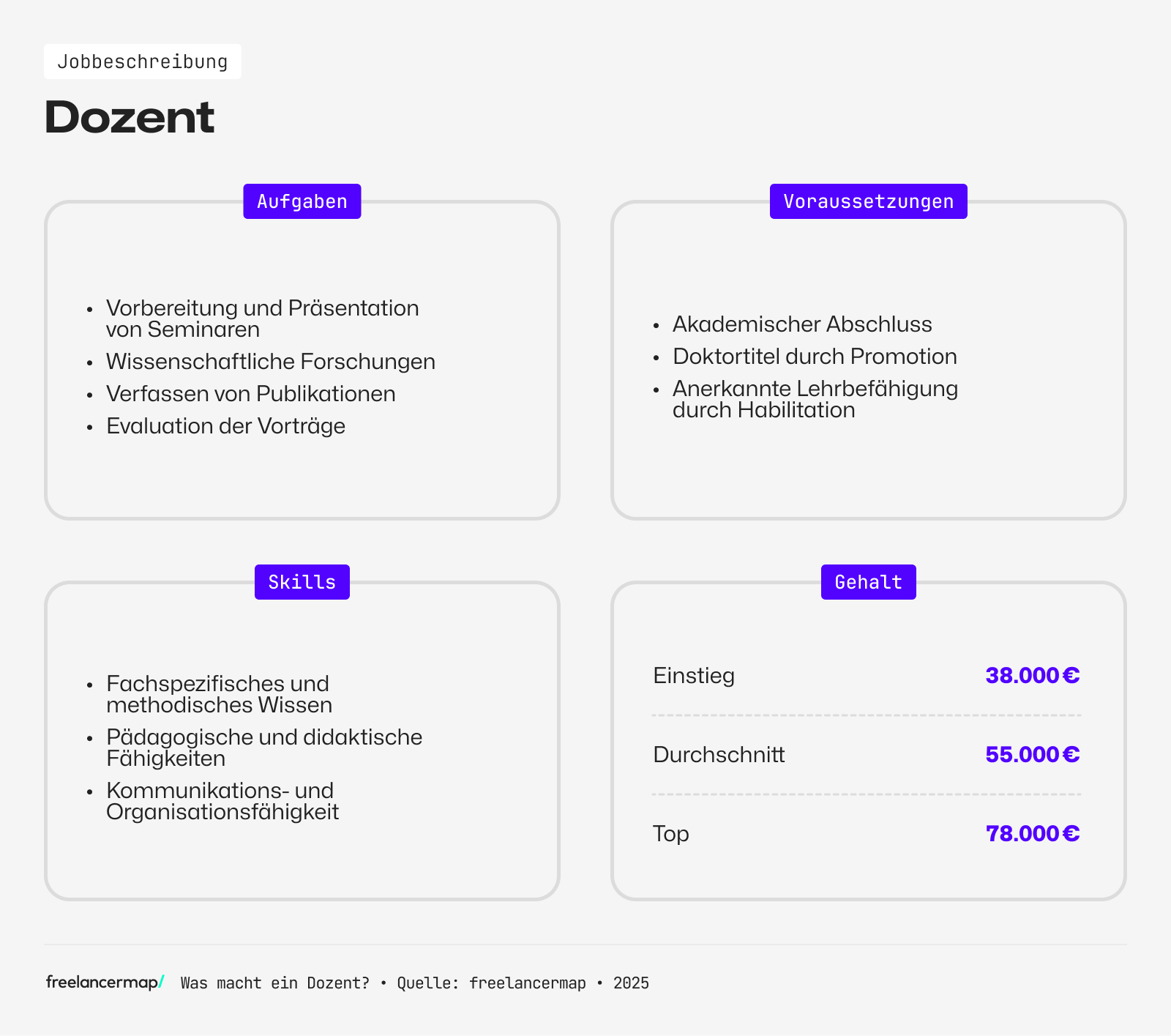 Ein Dozent verfasst Publikationen