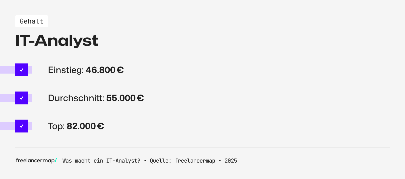 Das Einstiegsgehalt eines IT-Analysten beträgt rund 46.800 Euro im Jahr