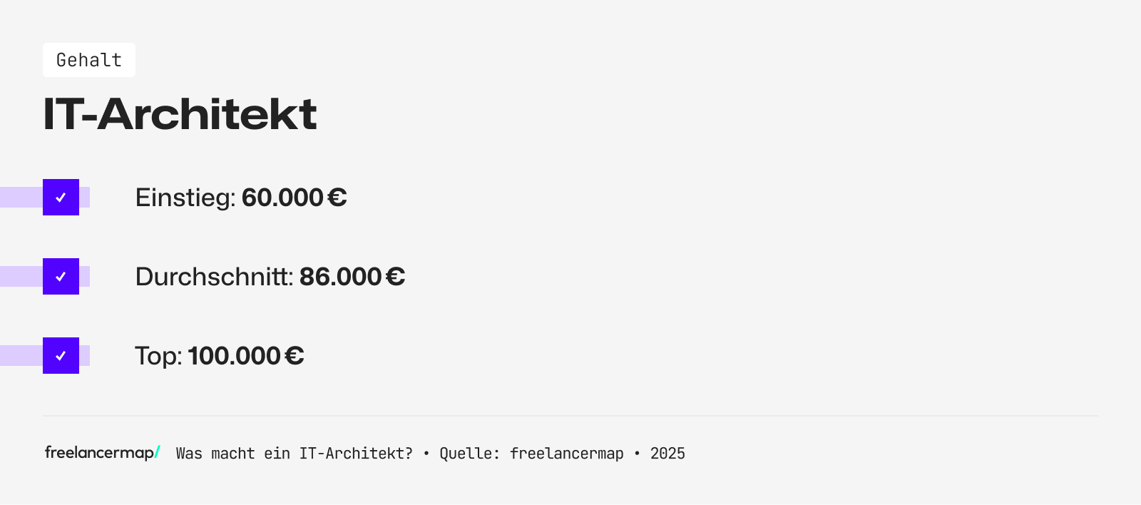 Das Einstiegsgehalt eines IT-Architekten liegt bei rund 60.000 Euro im Jahr