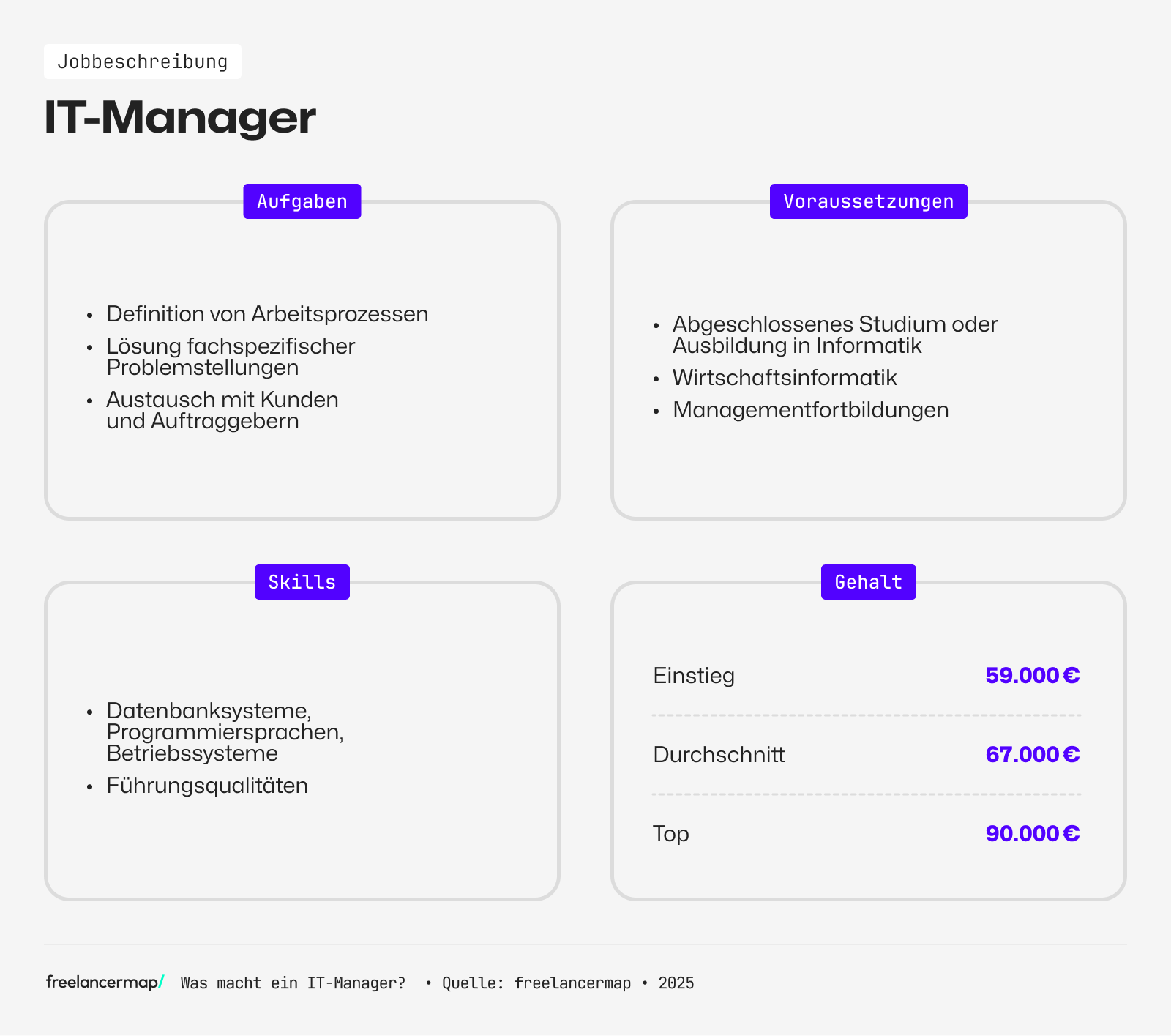Ein IT-Manager definiert Arbeitsprozesse