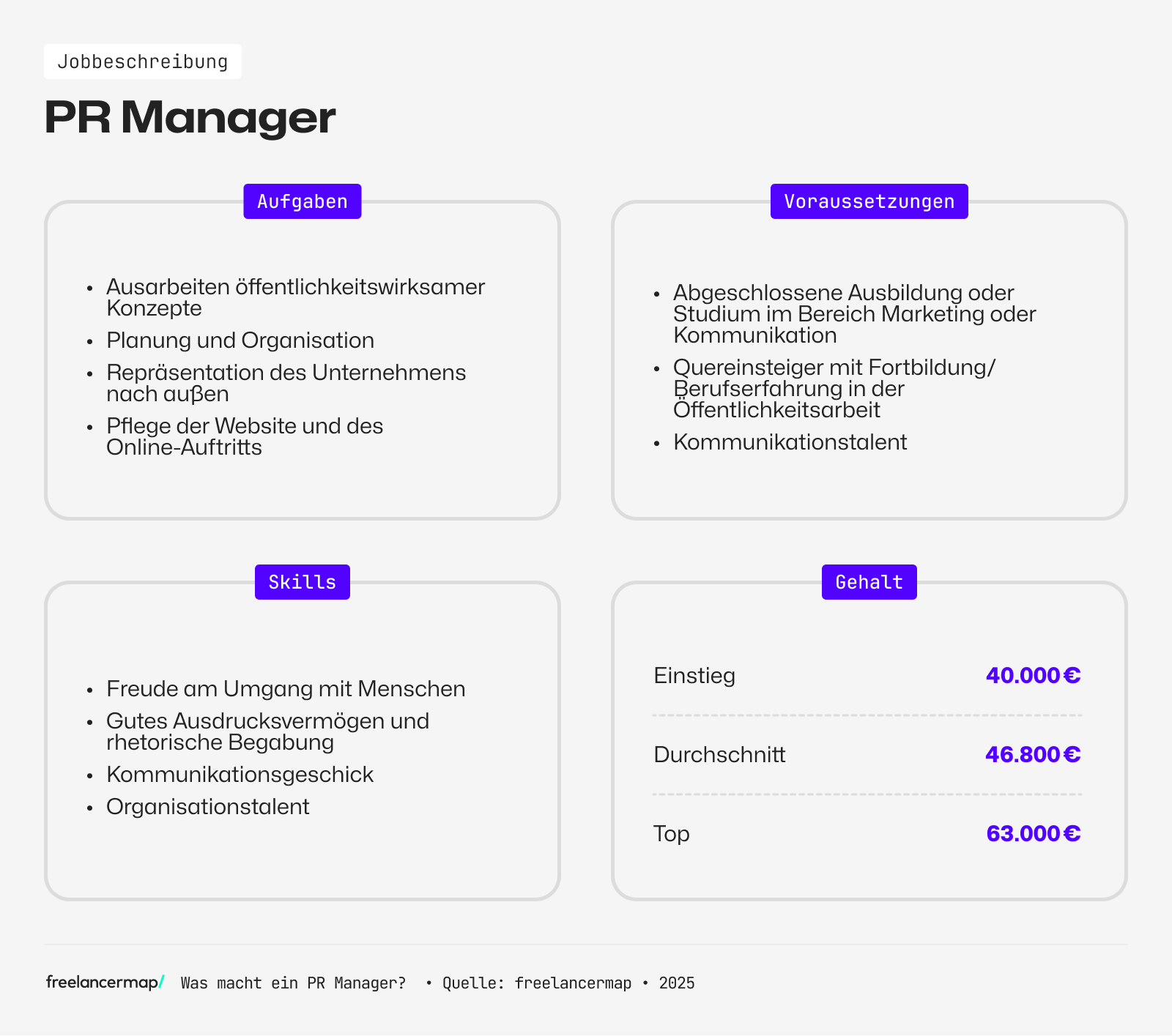 Ein PR Manager hat gutes Ausdrucksvermögen
