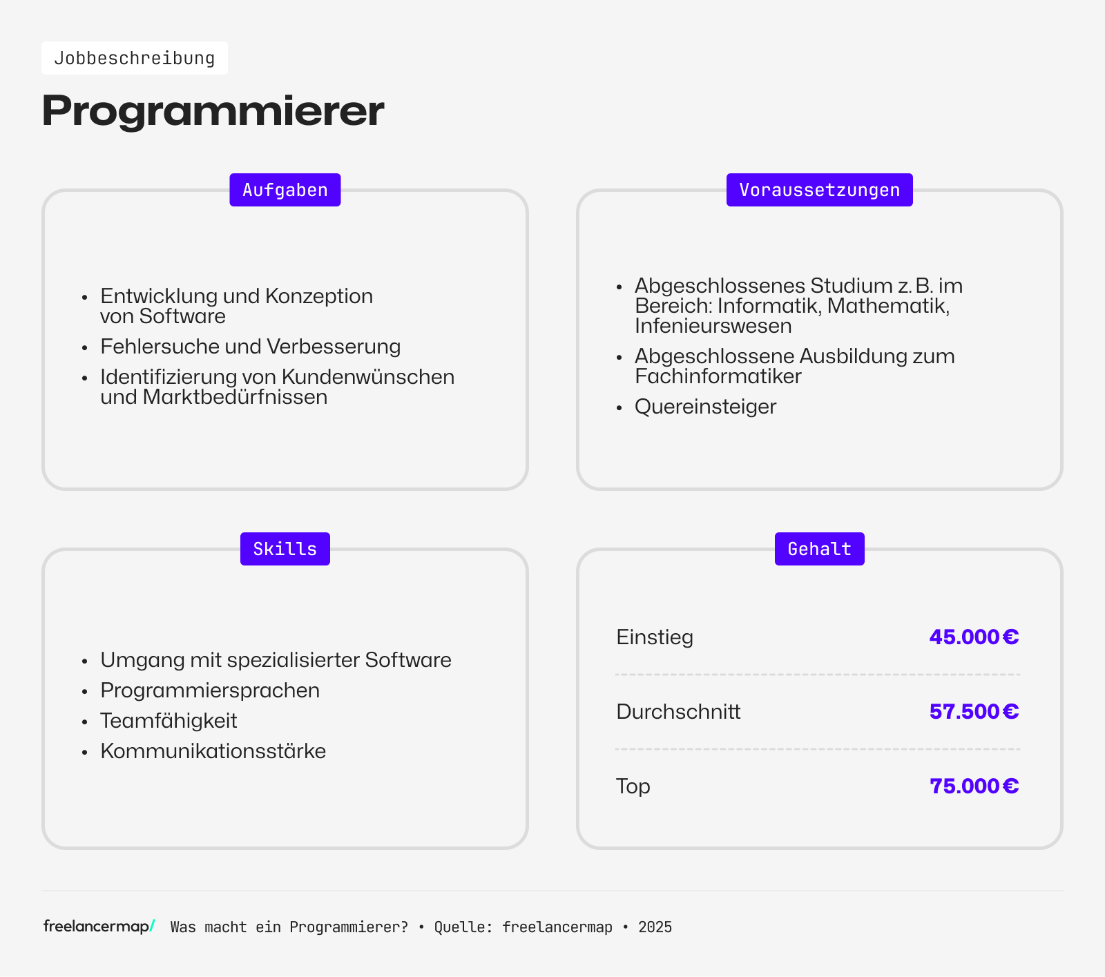Ein Programmierer kennt verschiedene Programmiersprachen
