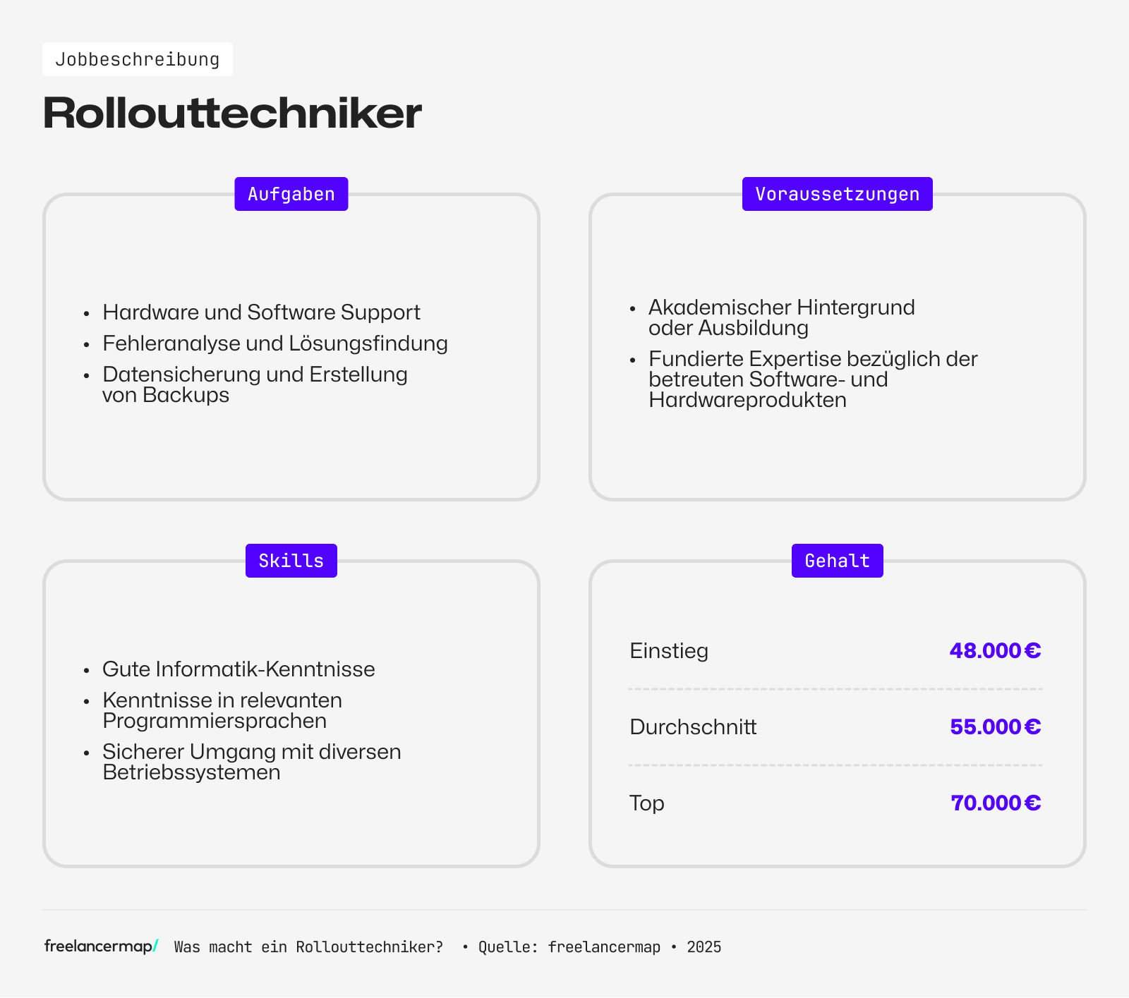 Ein Rollouttechniker hat gute Informatik Kenntnisse