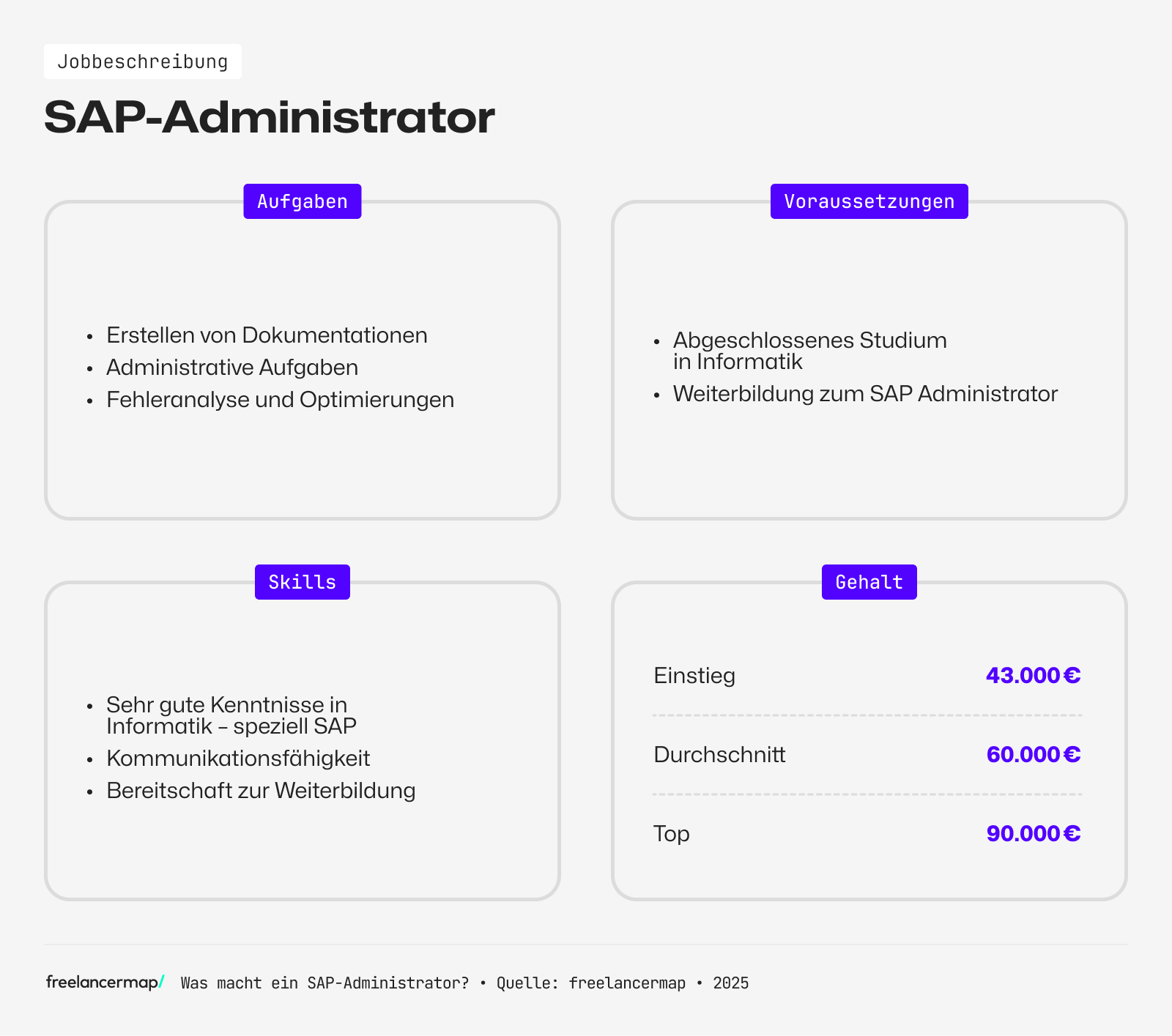 Ein SAP-Administrator ist für die Fehleranalyse und Optimierungen zuständig