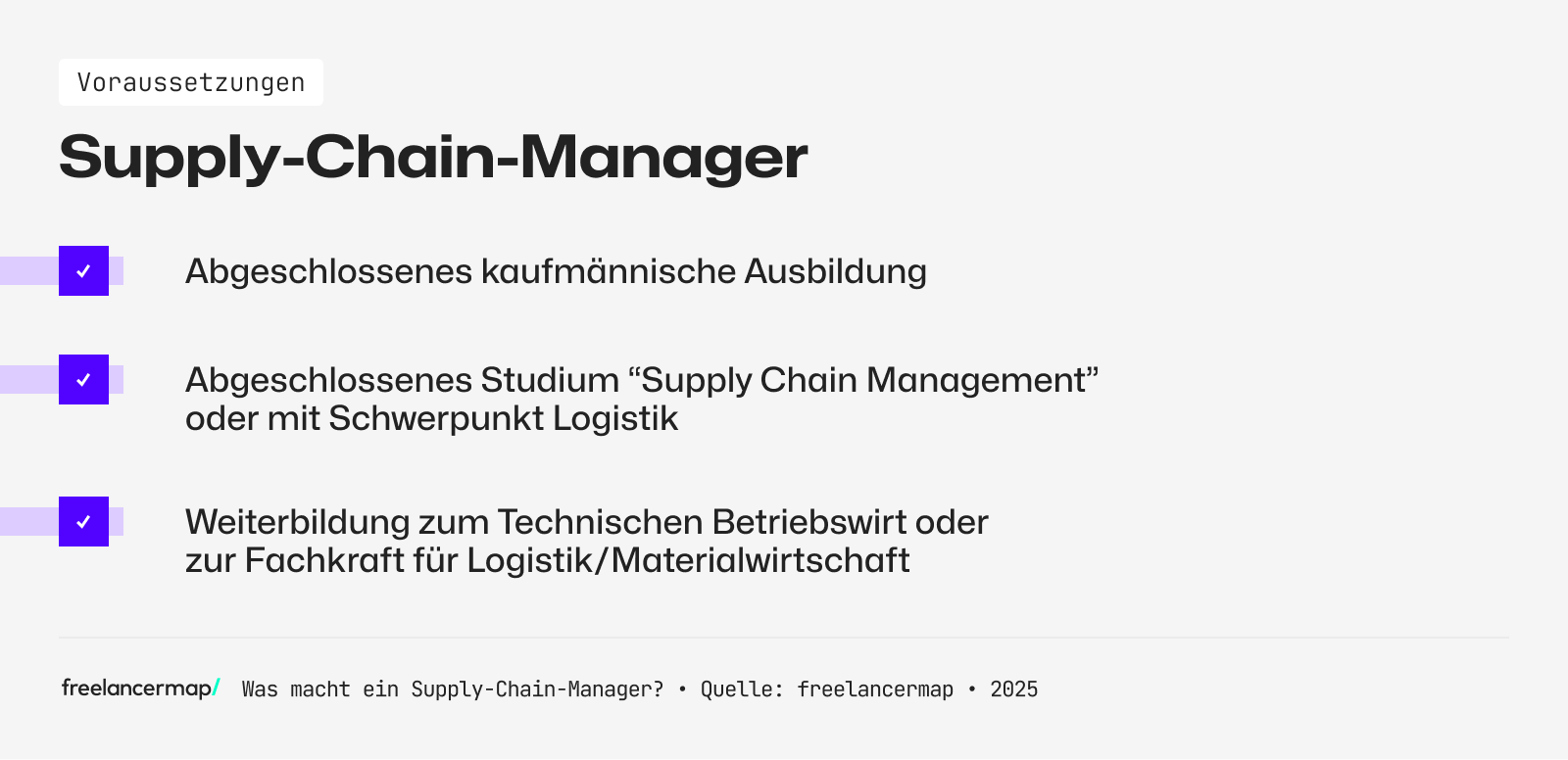 Ein Supply Chain Manager hat eine kaufmännische Ausbildung