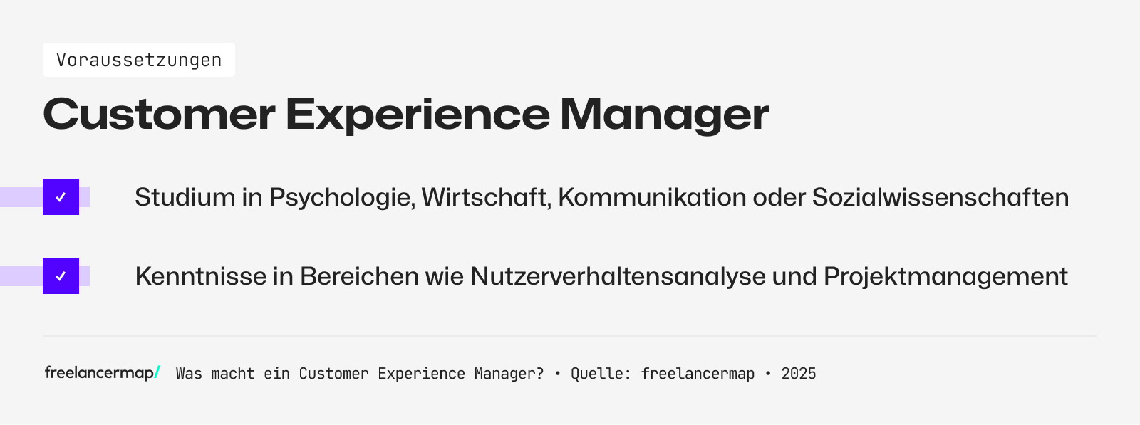 Ein Customer Experience Manager hat meist ein Studium absolviert
