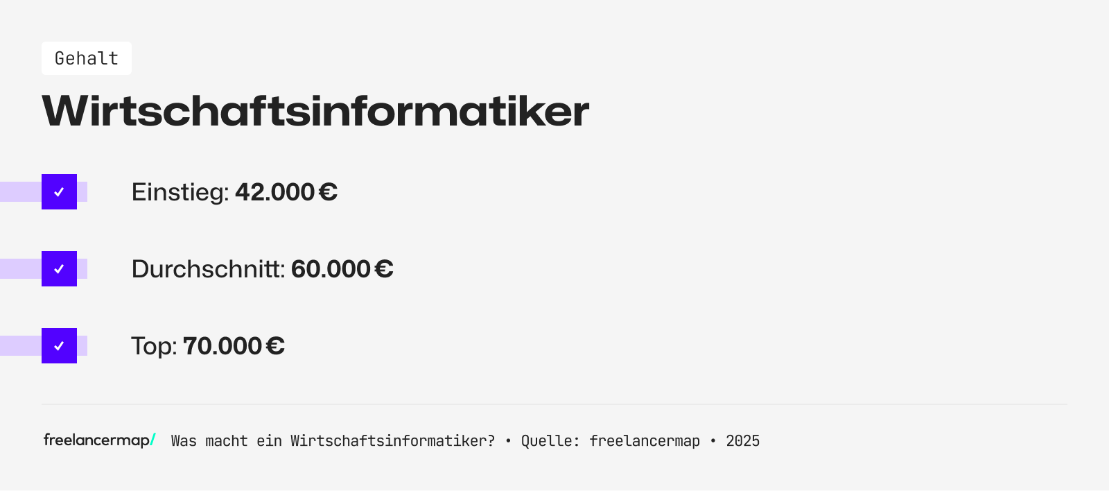 Das Einstiegsgehalt eines Wirtschaftsinformatikers liegt bei rund 42.000 Euro im Jahr