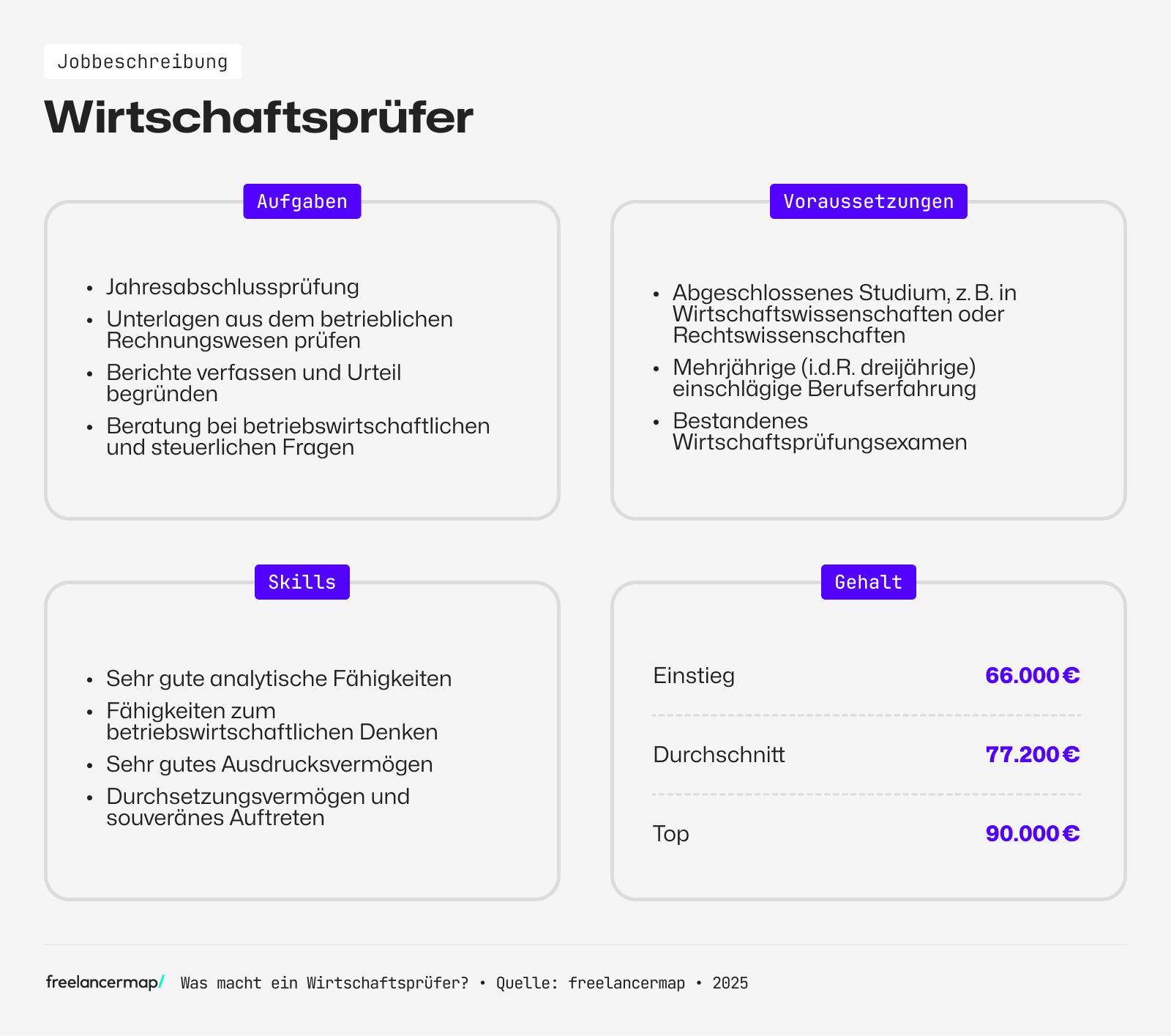 Ein Wirtschaftsprüfer verfasst Rechnungsberichte