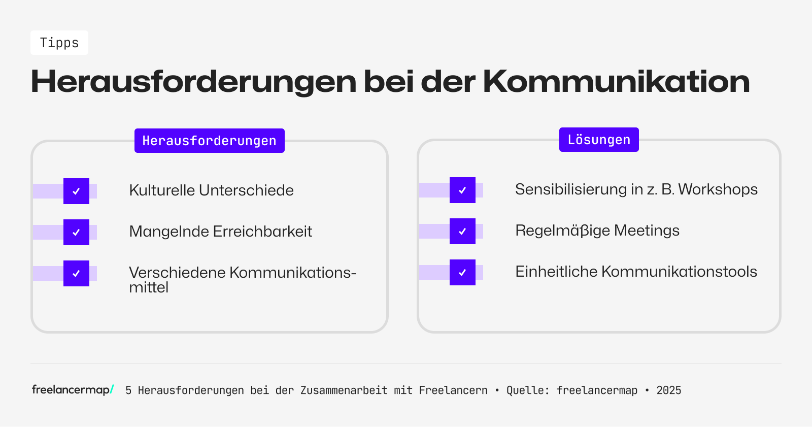 Gute Kommunikation ist auch mit dem Freelancer notiert