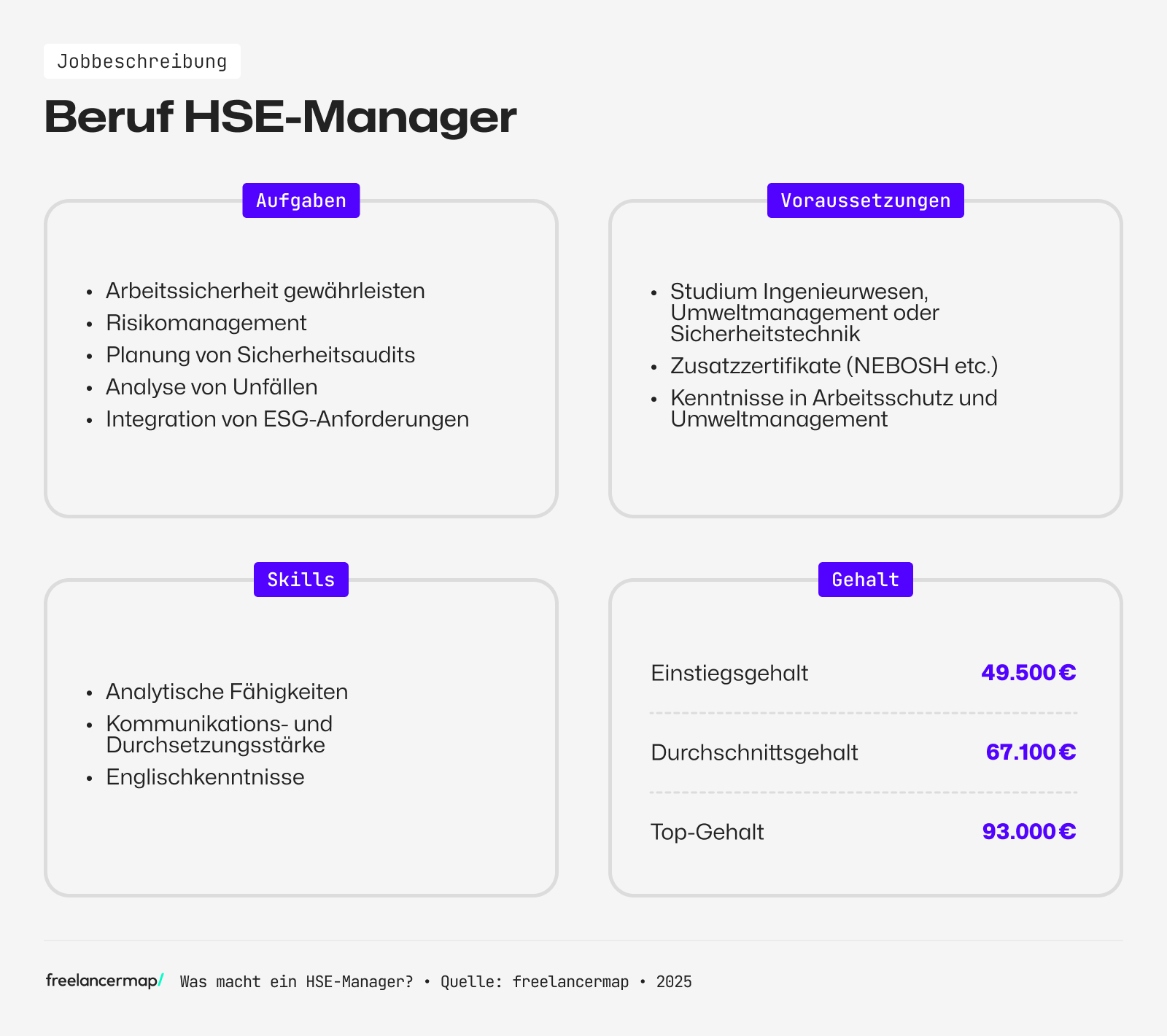 Was einen HSE-Manager ausmacht: Aufgaben, benötigte Skills und Erfahrung und Gehalt