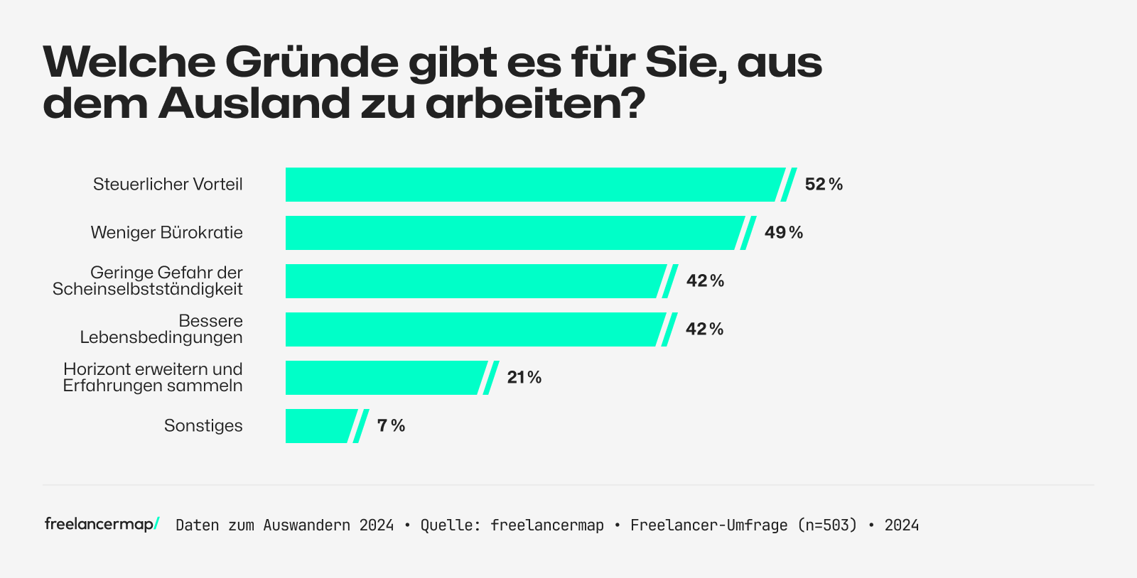 Gründe für das Auswandern von Freelancern im Jahr 2024