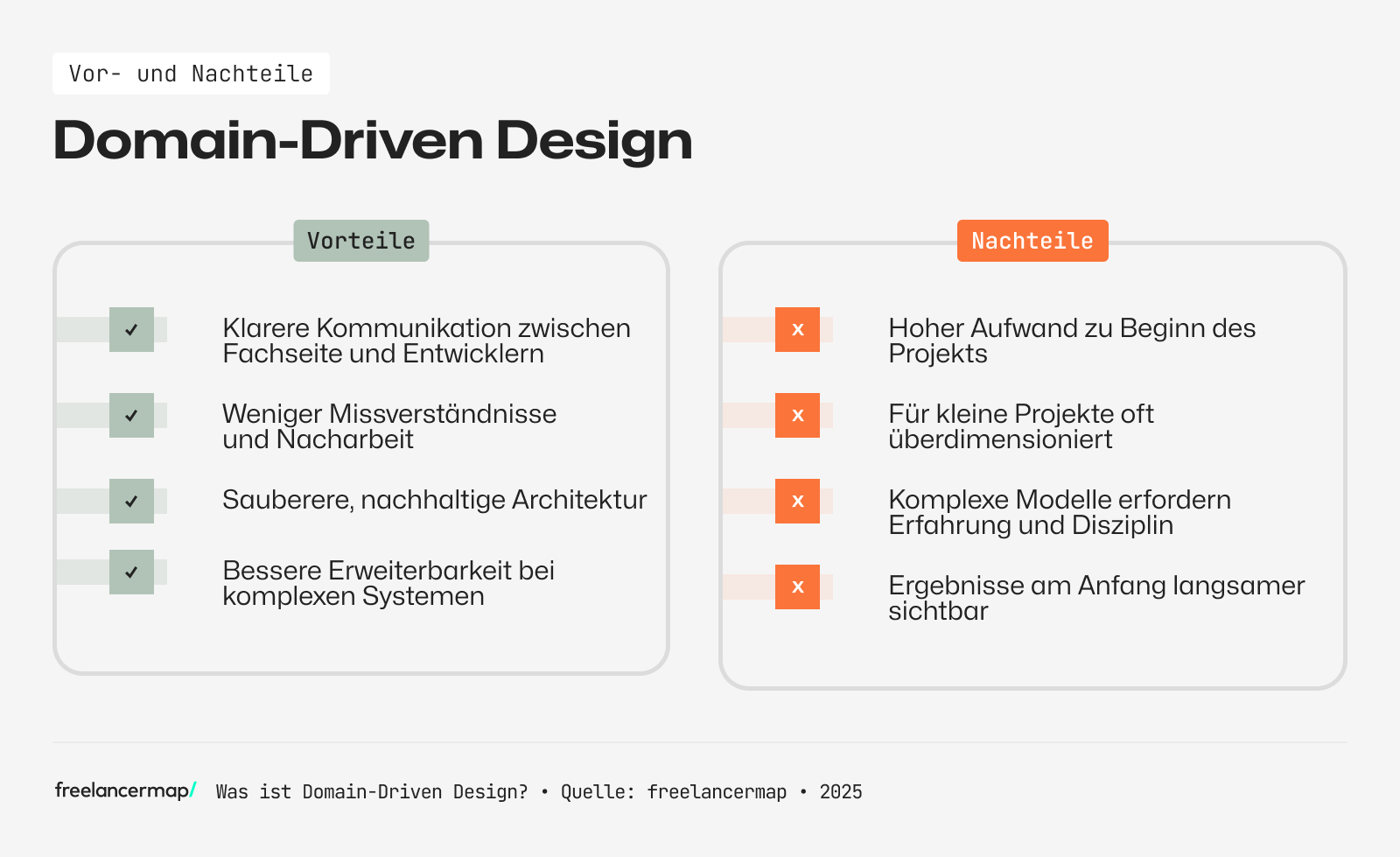 Vor- und Nachteile von Domain-Driven Design im 
