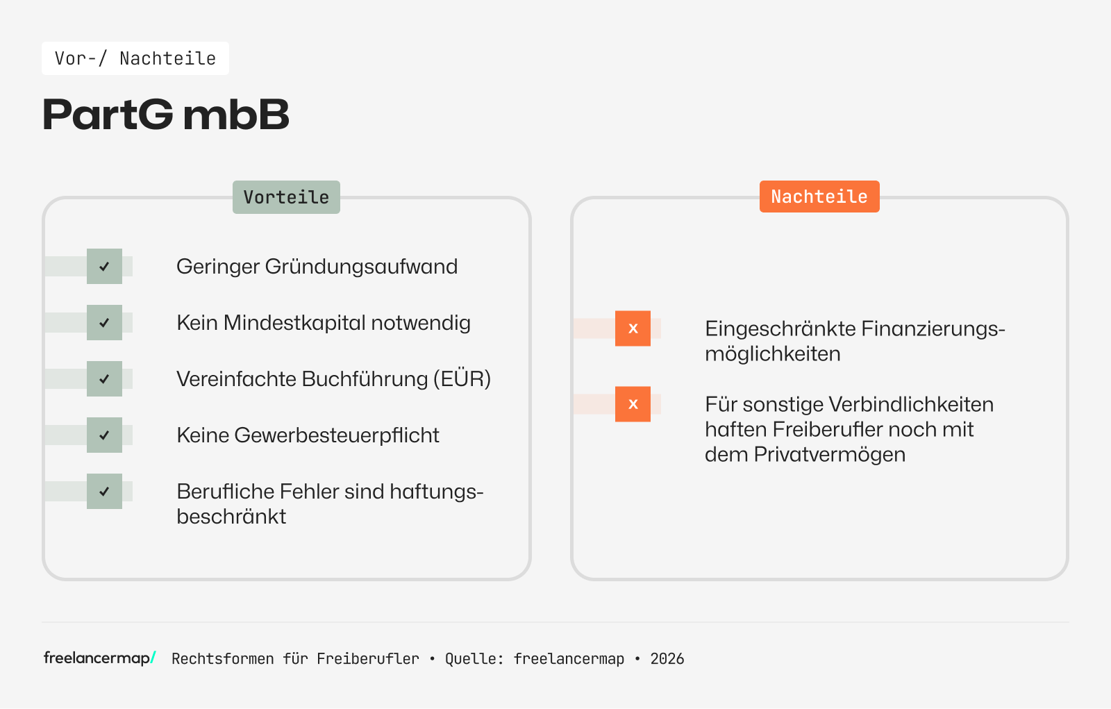 PartG und mbB: Diese Vor- und Nachteile bietet diese Rechtsform