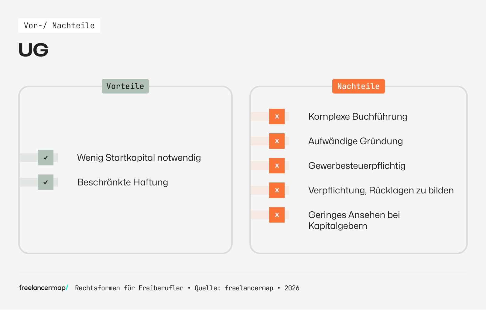 UG: Diese Vor- und Nachteile bietet diese Rechtsform